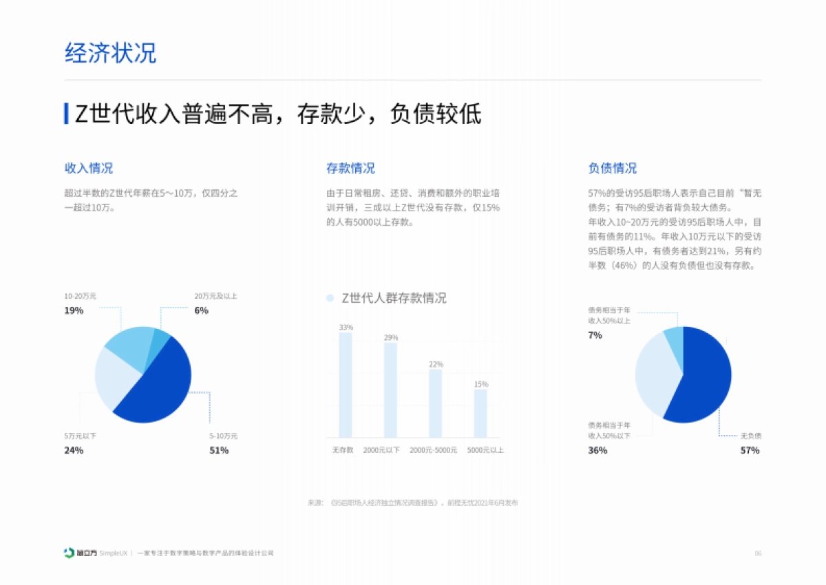 简立方:2024年Z世代信贷消费场景案例分析报告-金融市场洞察_第7页
