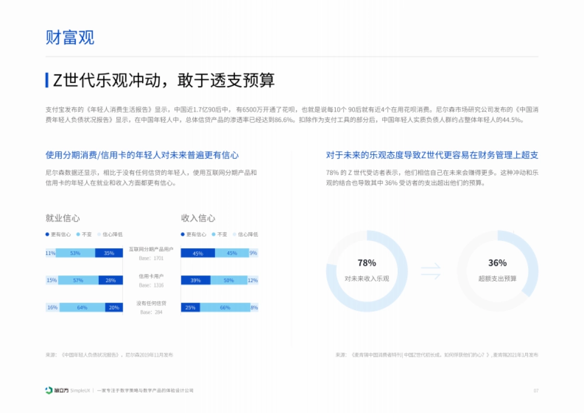 简立方:2024年Z世代信贷消费场景案例分析报告-金融市场洞察_第8页