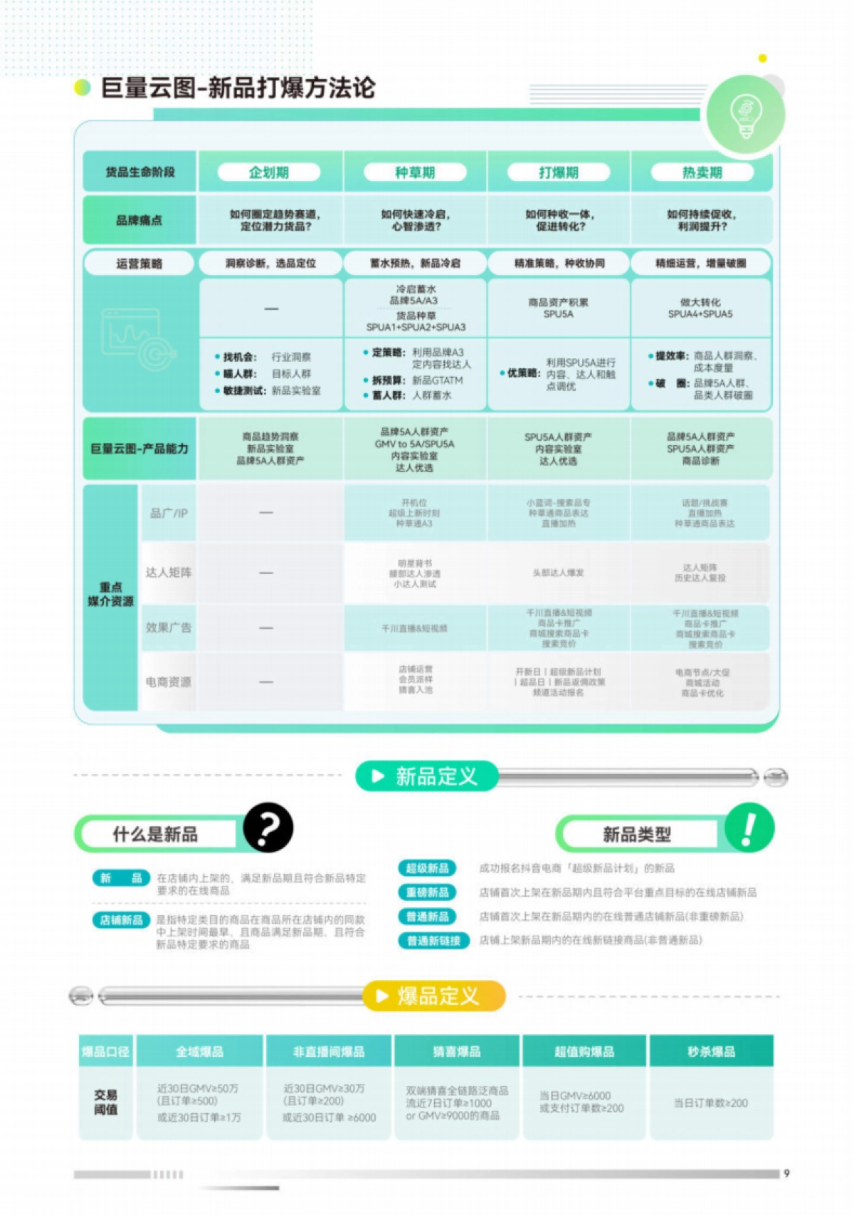 巨量云图：新品打爆通关指南_第10页