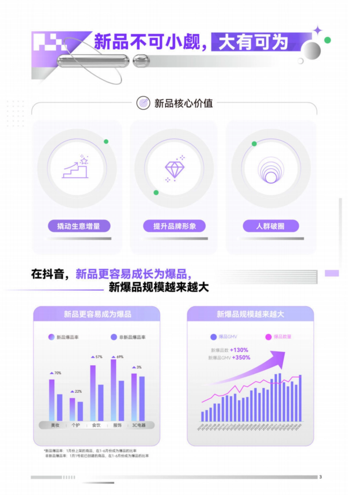 巨量云图：新品打爆通关指南_第4页
