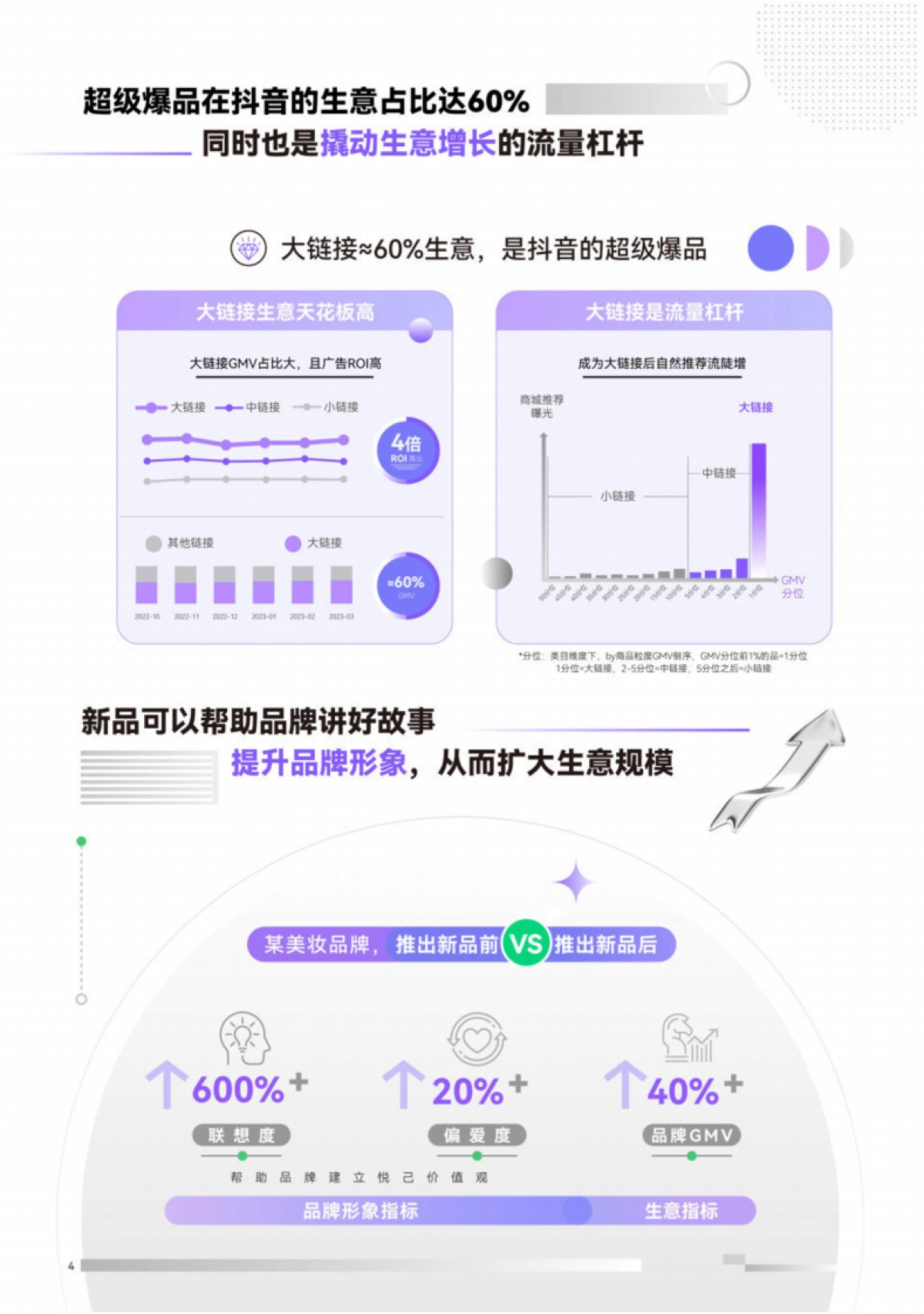 巨量云图：新品打爆通关指南_第5页