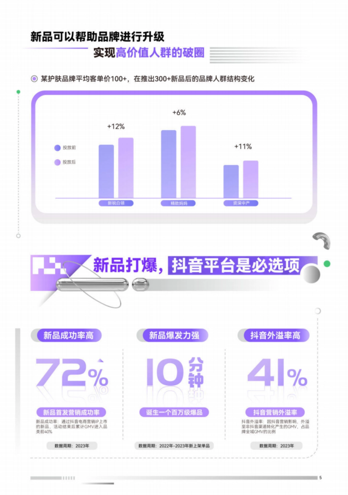 巨量云图：新品打爆通关指南_第6页