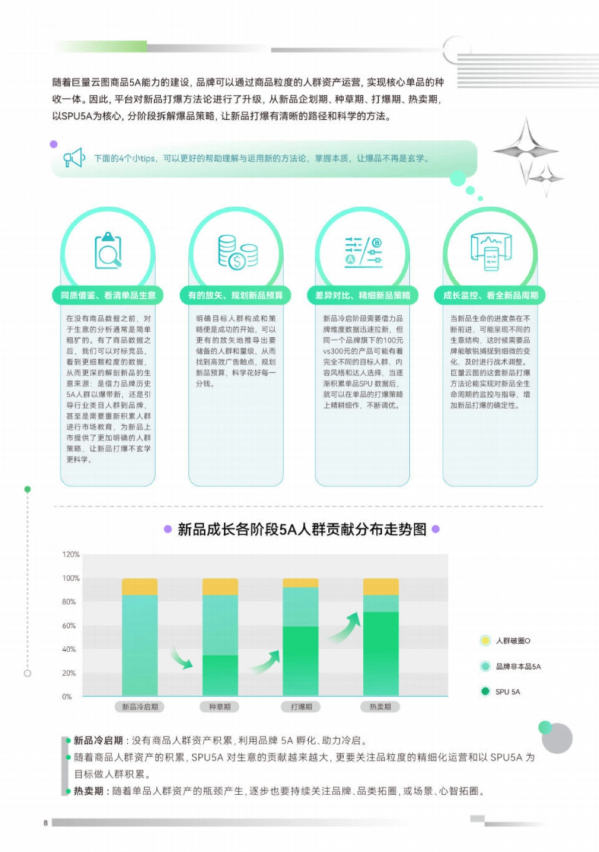 巨量云图：新品打爆通关指南_第9页