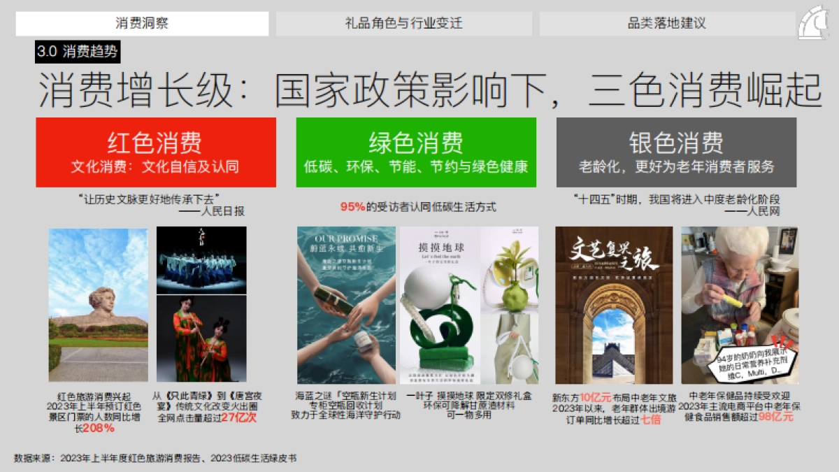 骏飞：2024年礼品趋势洞察报告_第10页