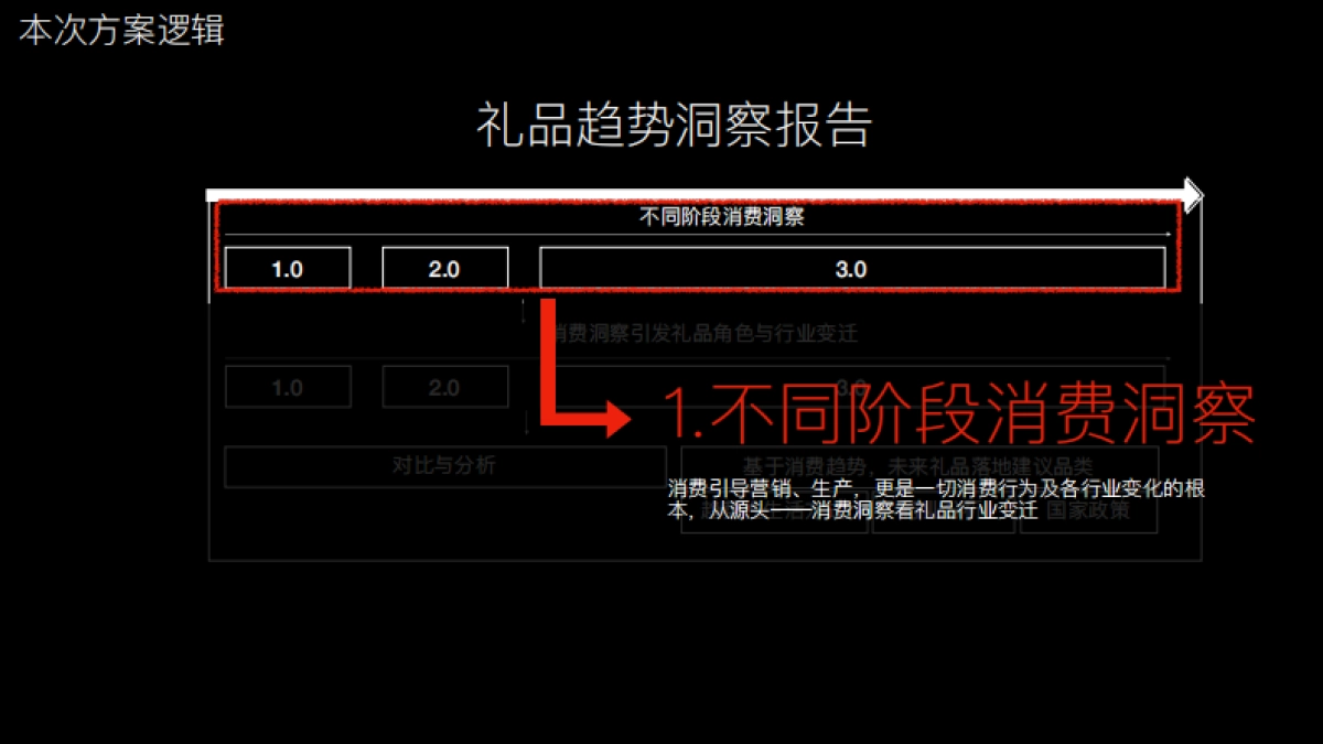 骏飞：2024年礼品趋势洞察报告_第3页