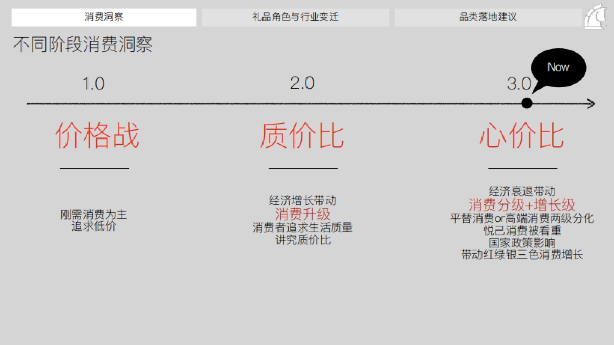 骏飞：2024年礼品趋势洞察报告_第4页