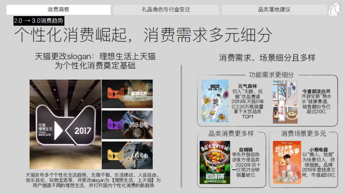 骏飞：2024年礼品趋势洞察报告_第7页