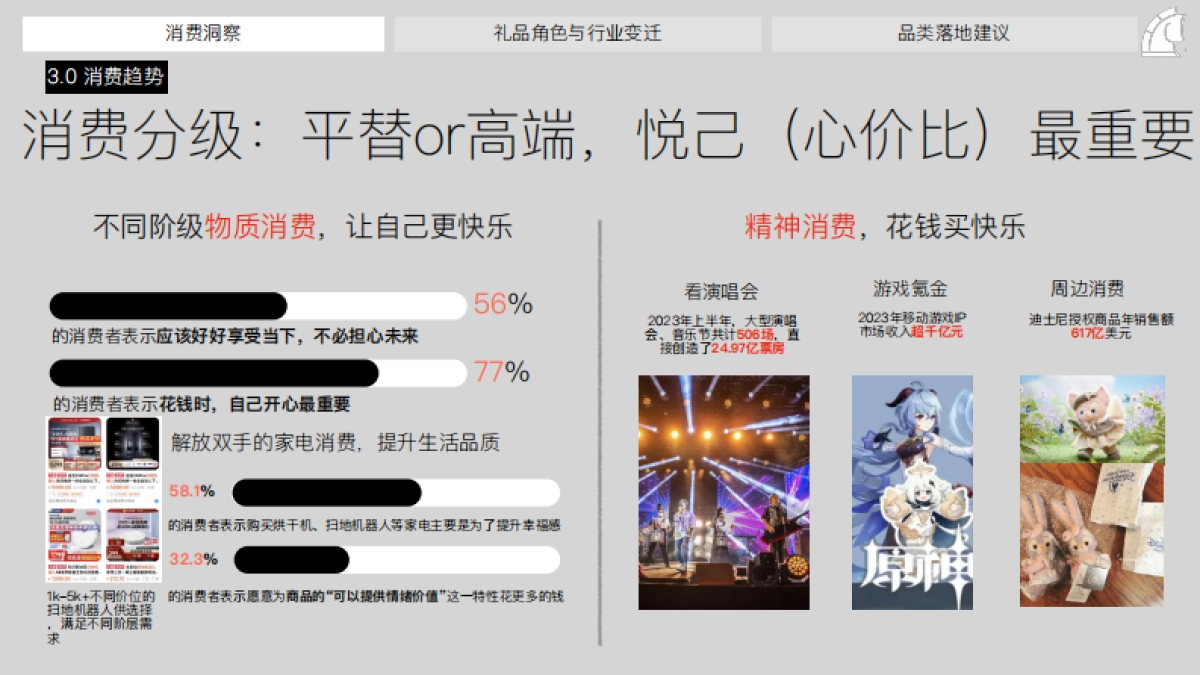 骏飞：2024年礼品趋势洞察报告_第9页