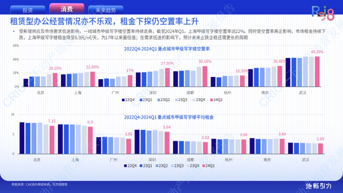 克而瑞：2024不动产运营发展报告_第10页