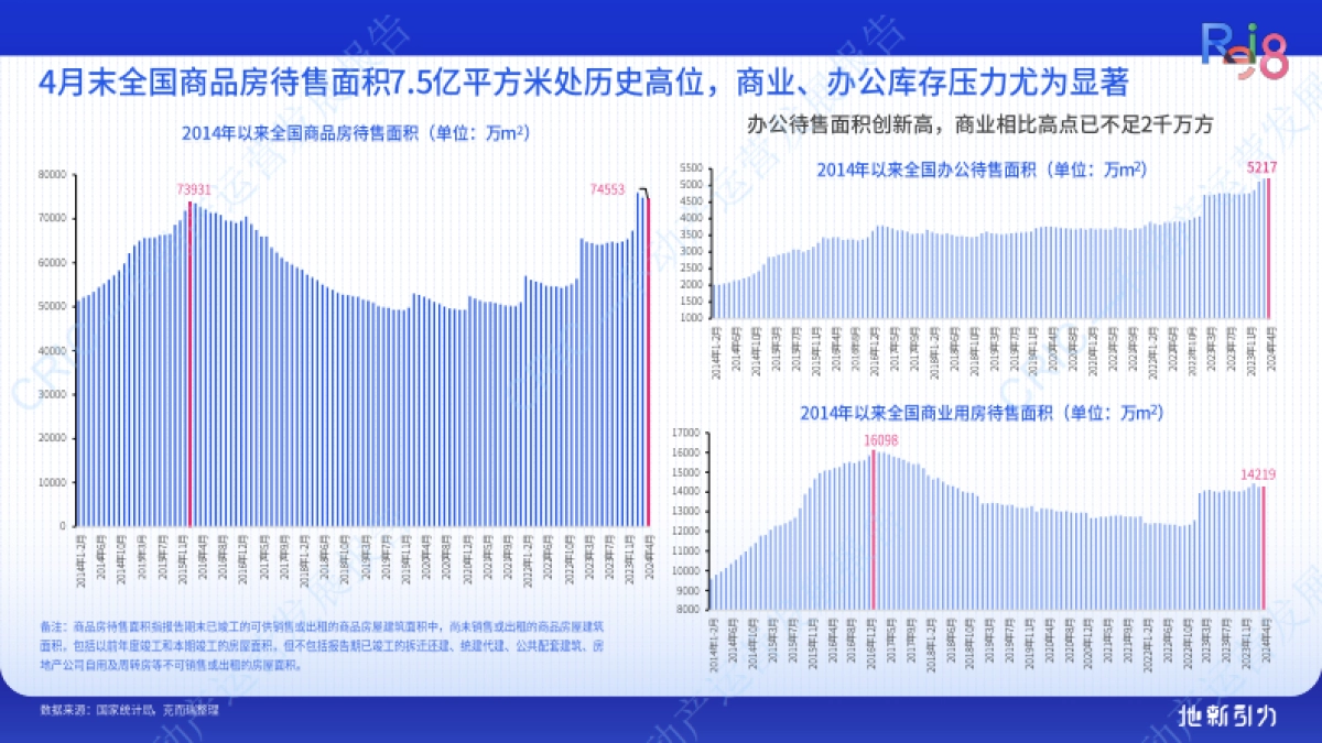 克而瑞：2024不动产运营发展报告_第5页