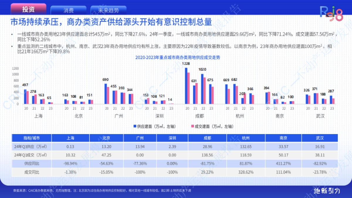 克而瑞：2024不动产运营发展报告_第7页