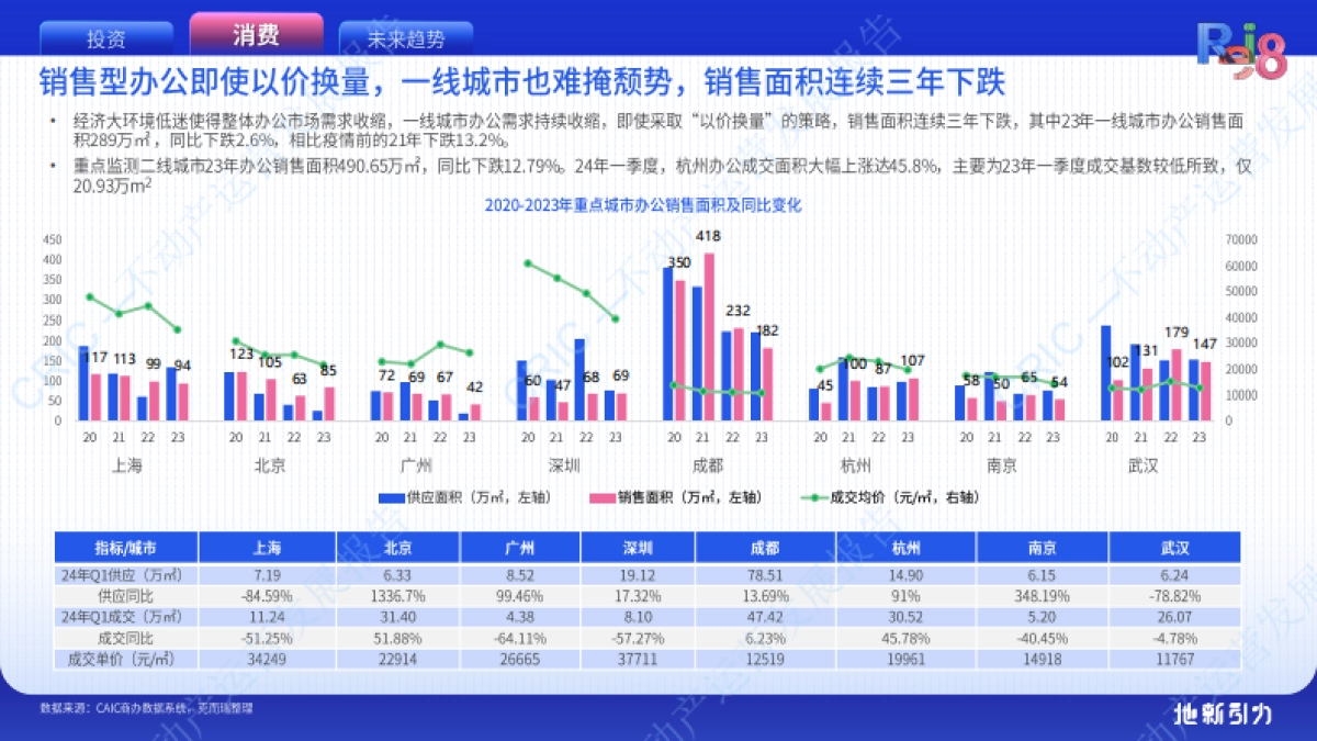 克而瑞：2024不动产运营发展报告_第8页