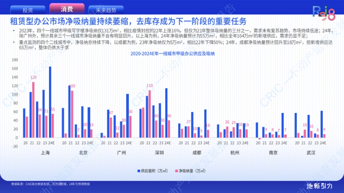 克而瑞：2024不动产运营发展报告_第9页