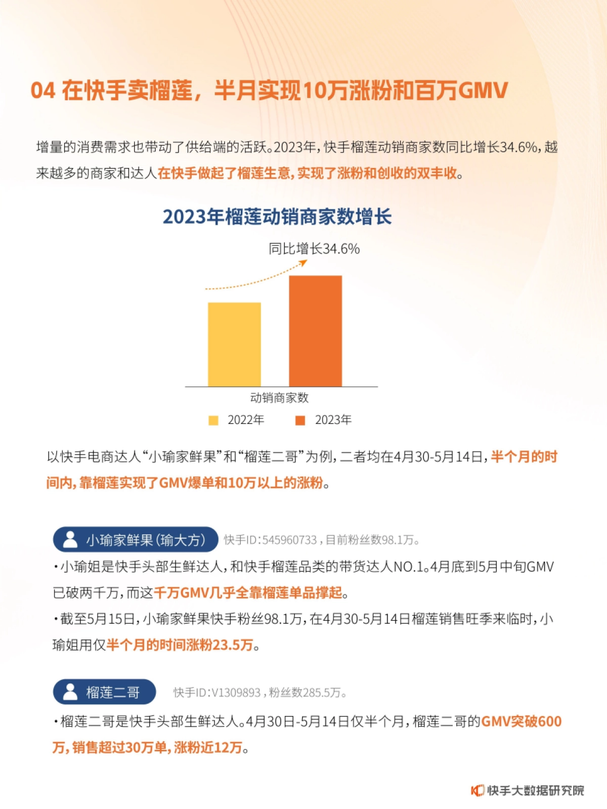 快手大数据研究院：2024快手榴莲数据报告_第10页