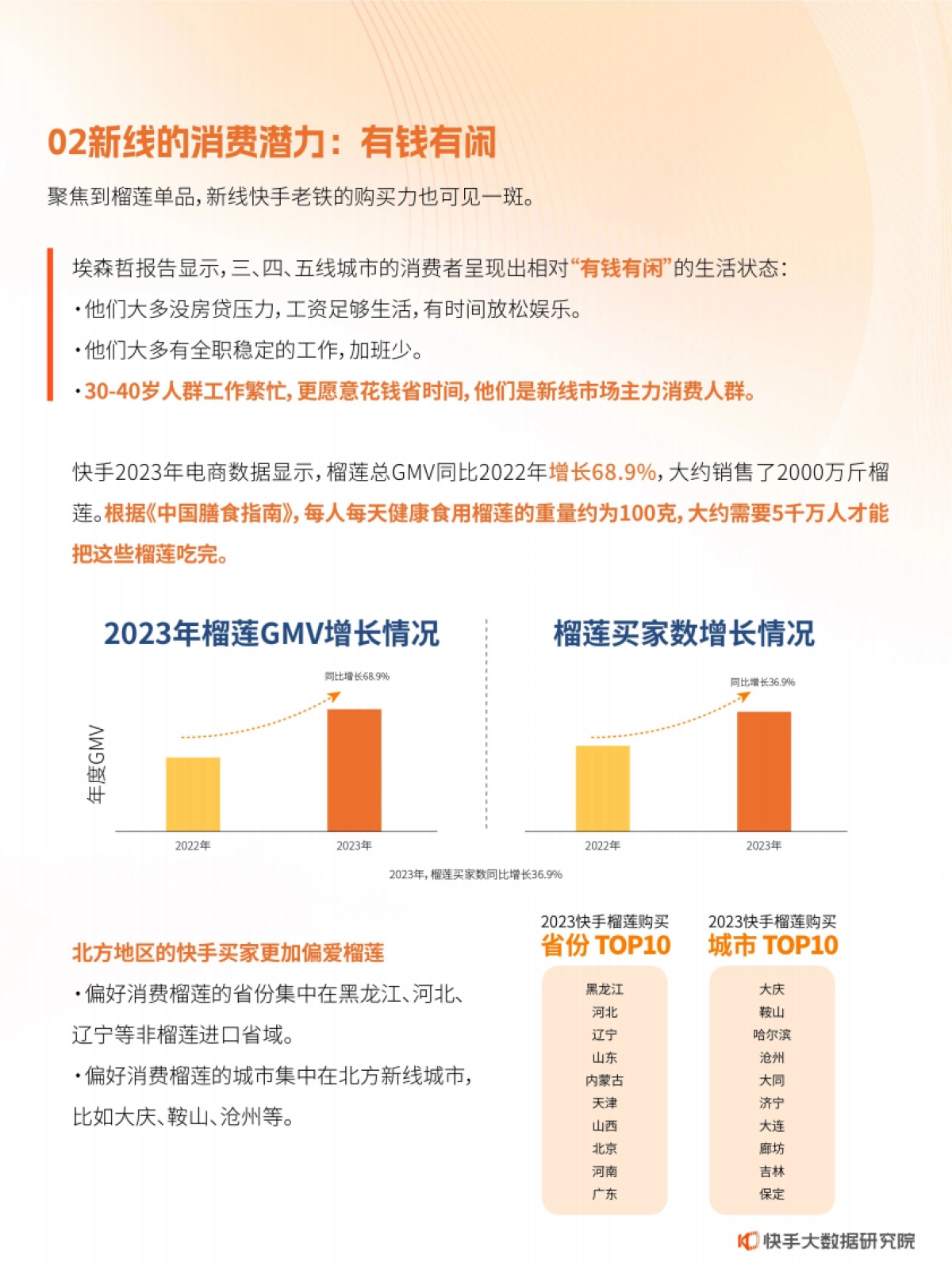 快手大数据研究院：2024快手榴莲数据报告_第7页