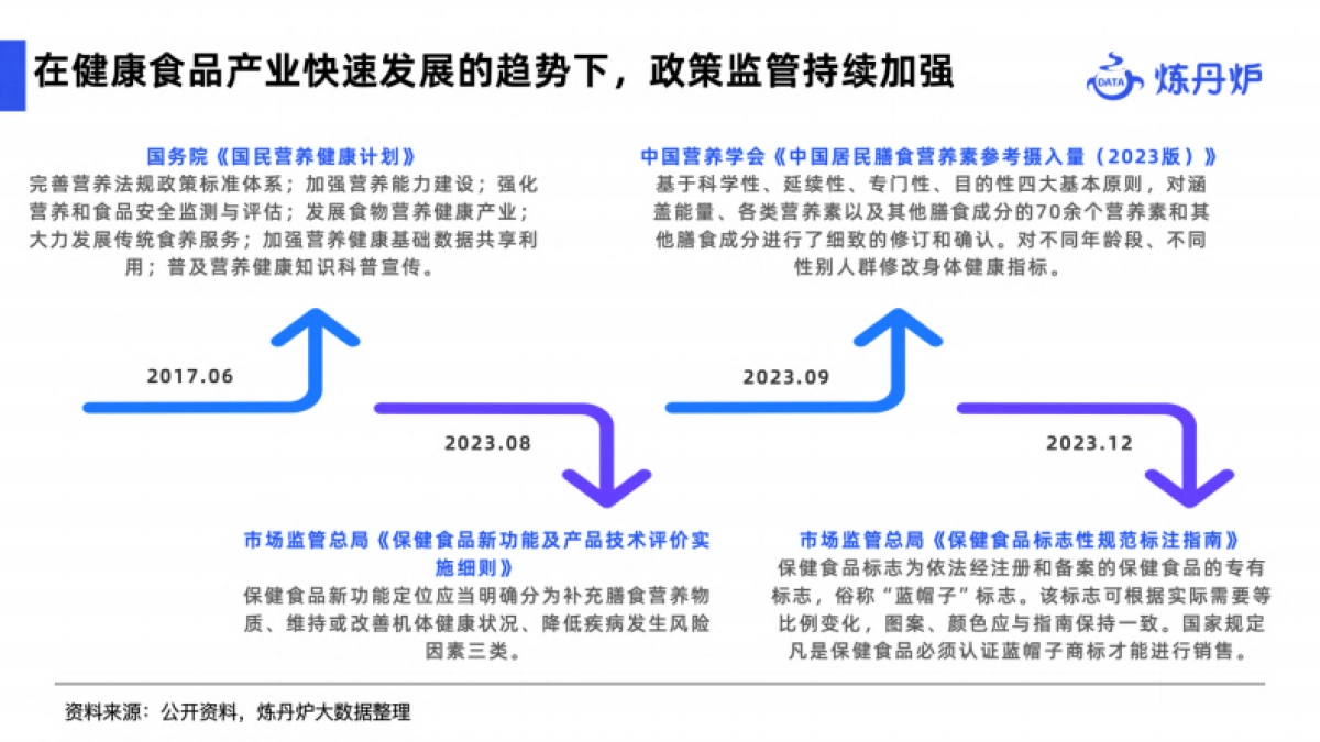 炼丹炉:2024健康消费市场趋势报告_第5页