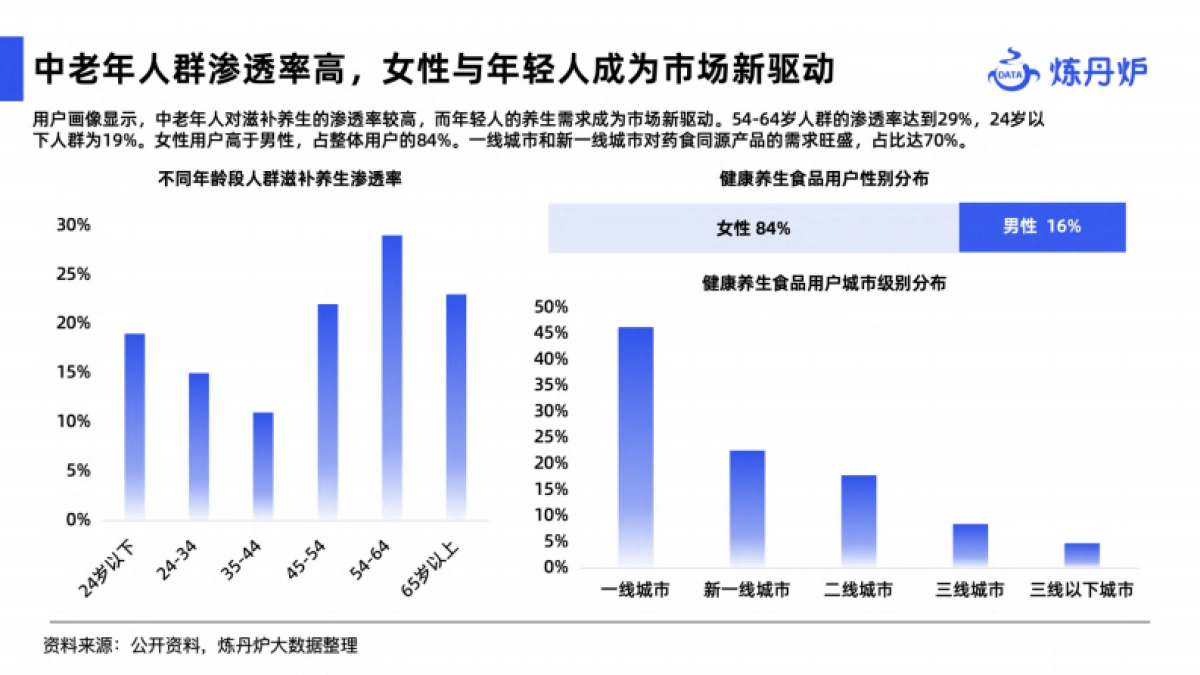 炼丹炉:2024健康消费市场趋势报告_第8页