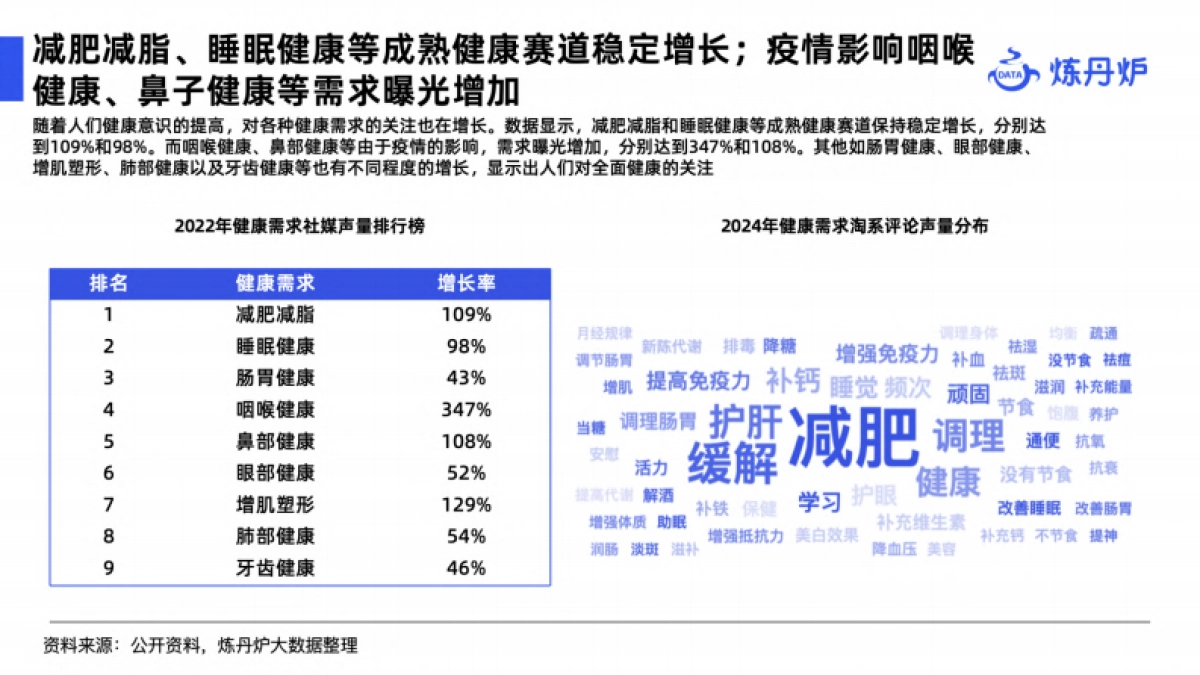 炼丹炉:2024健康消费市场趋势报告_第9页