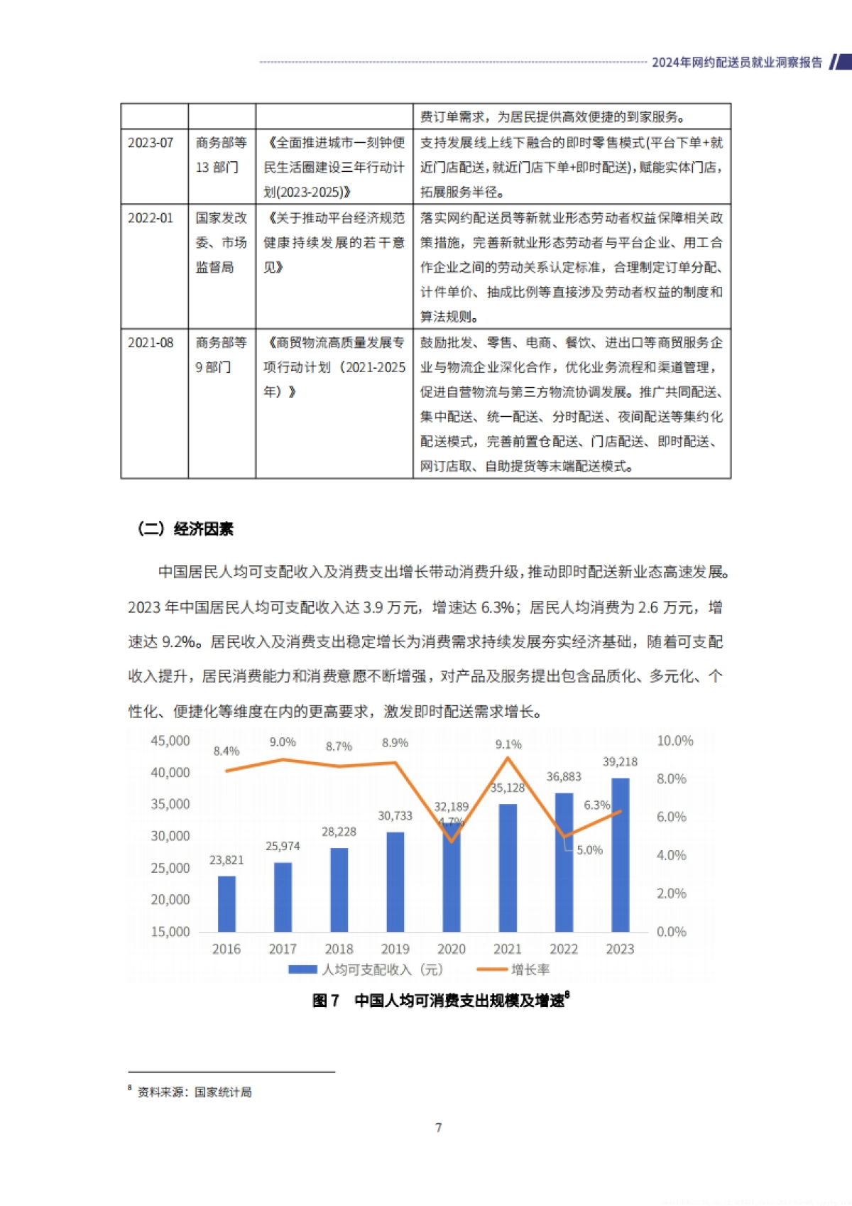 零工经济研究中心：2024年网约配送员就业洞察报告_第10页