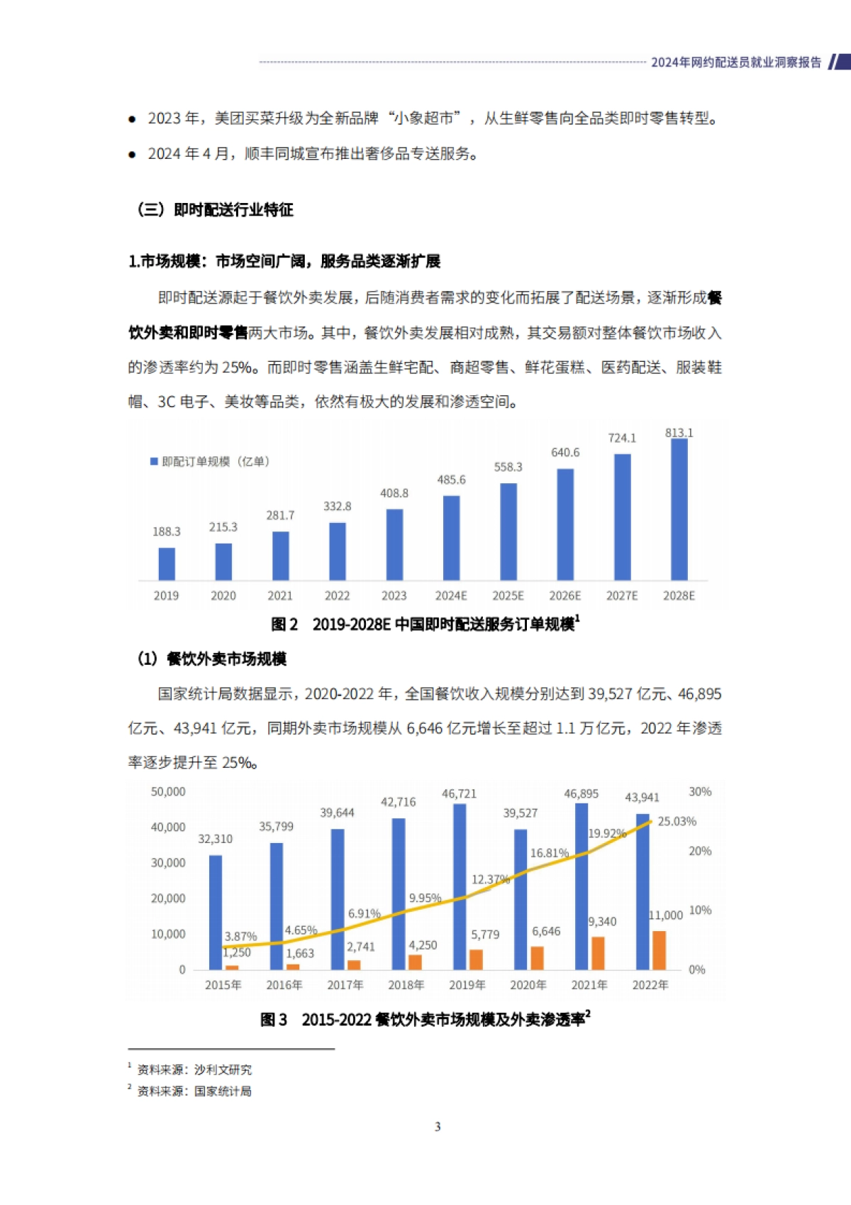 零工经济研究中心：2024年网约配送员就业洞察报告_第6页