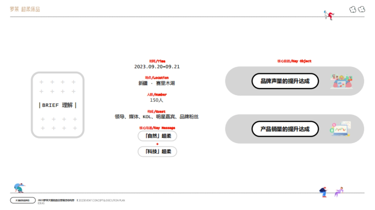 罗莱超柔床品天猫超级品牌日营销活动策划方案_第3页