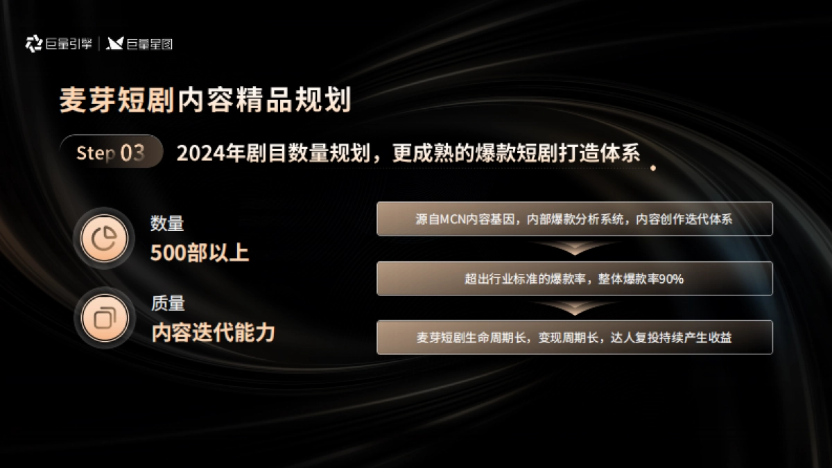 麦芽短剧:用精品剧,让达人收入增长_第8页