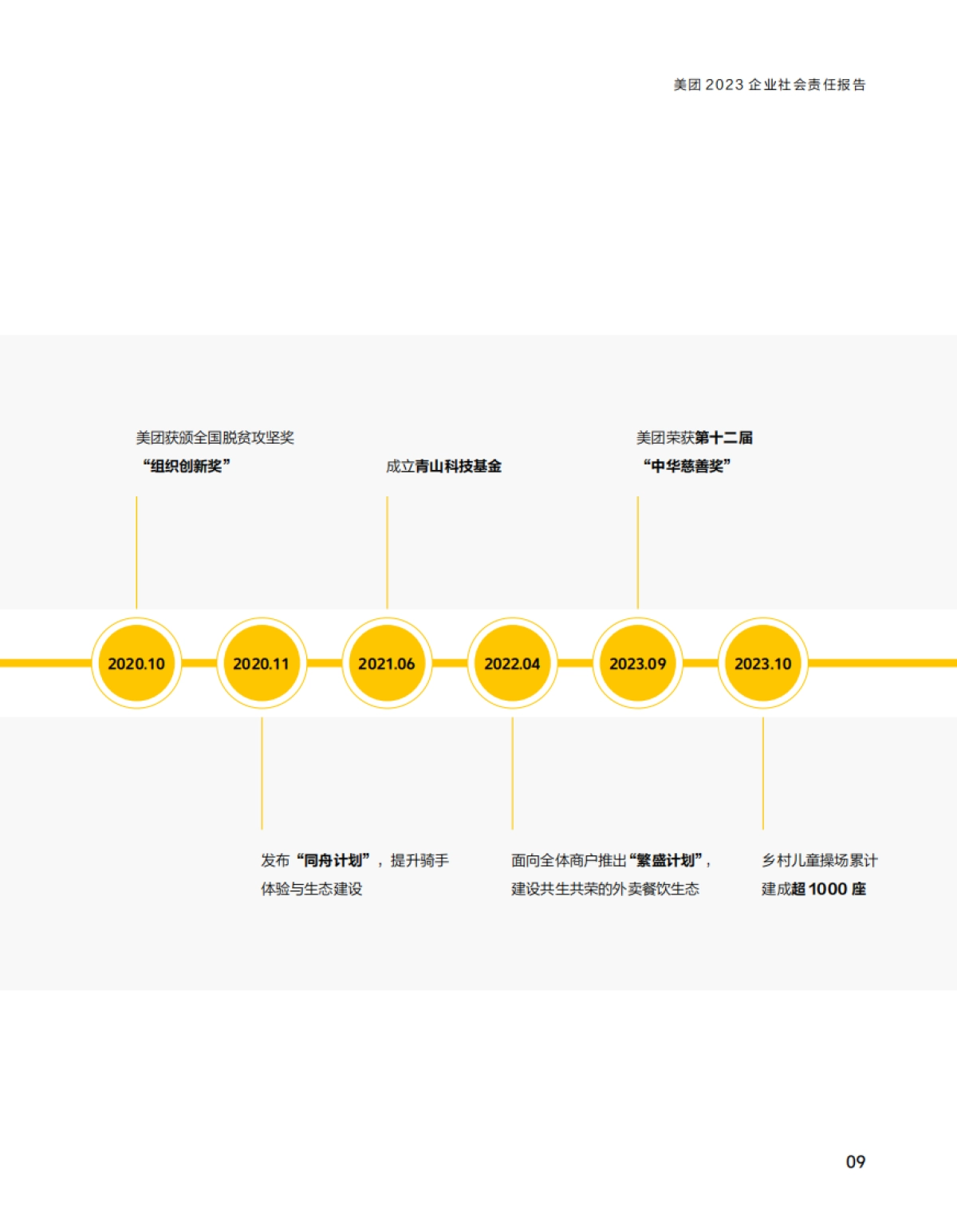 美团：2023企业社会责任报告_第10页