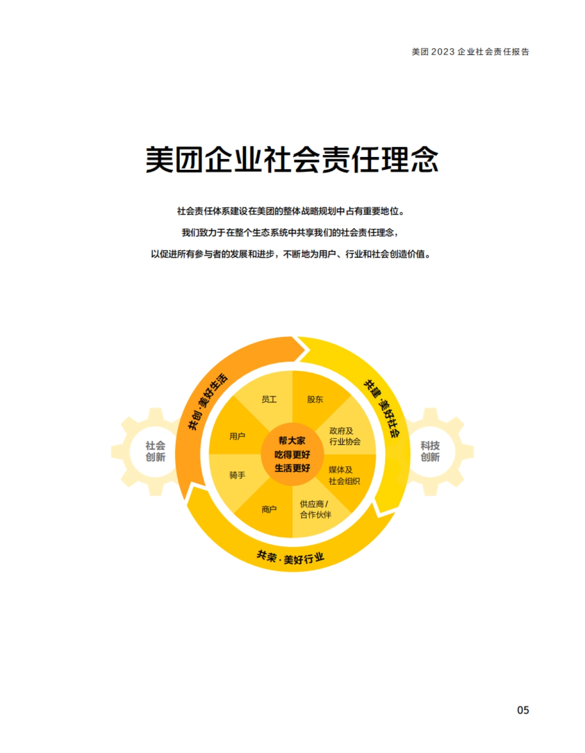 美团：2023企业社会责任报告_第6页