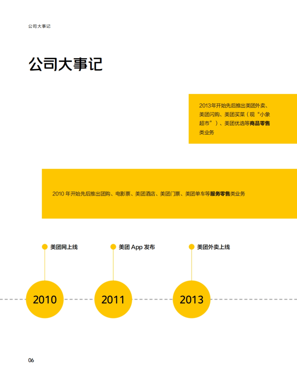 美团：2023企业社会责任报告_第7页