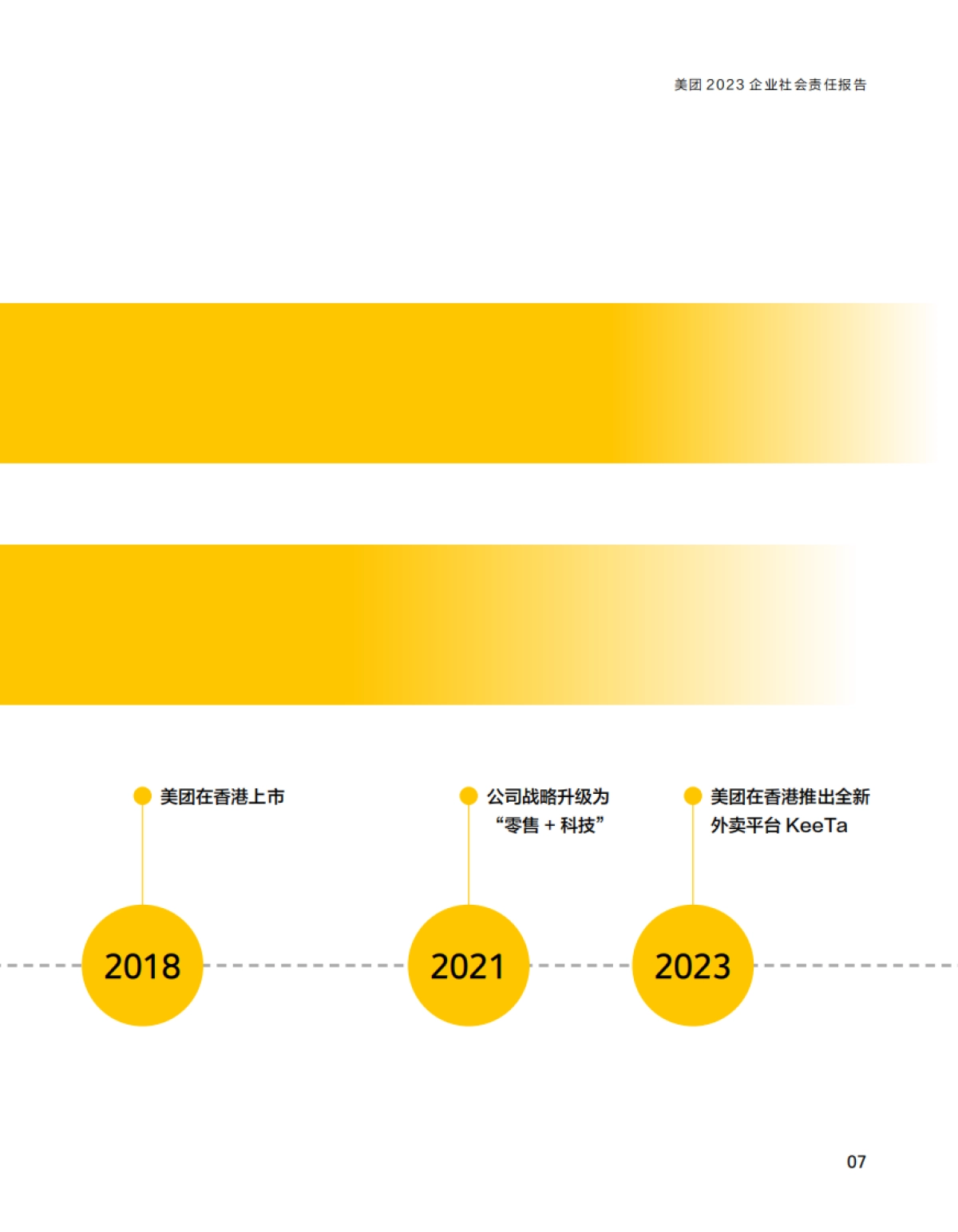 美团：2023企业社会责任报告_第8页