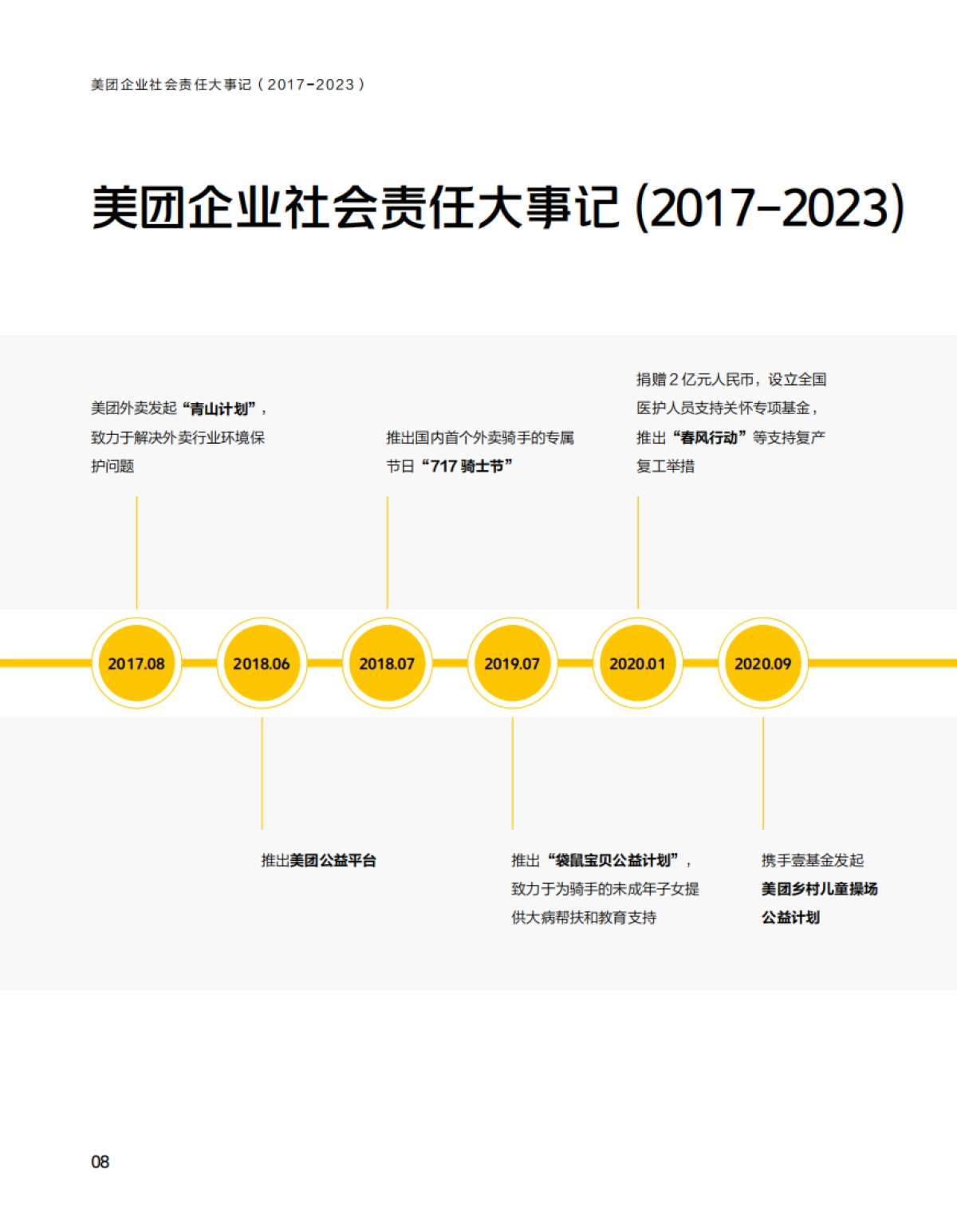 美团：2023企业社会责任报告_第9页