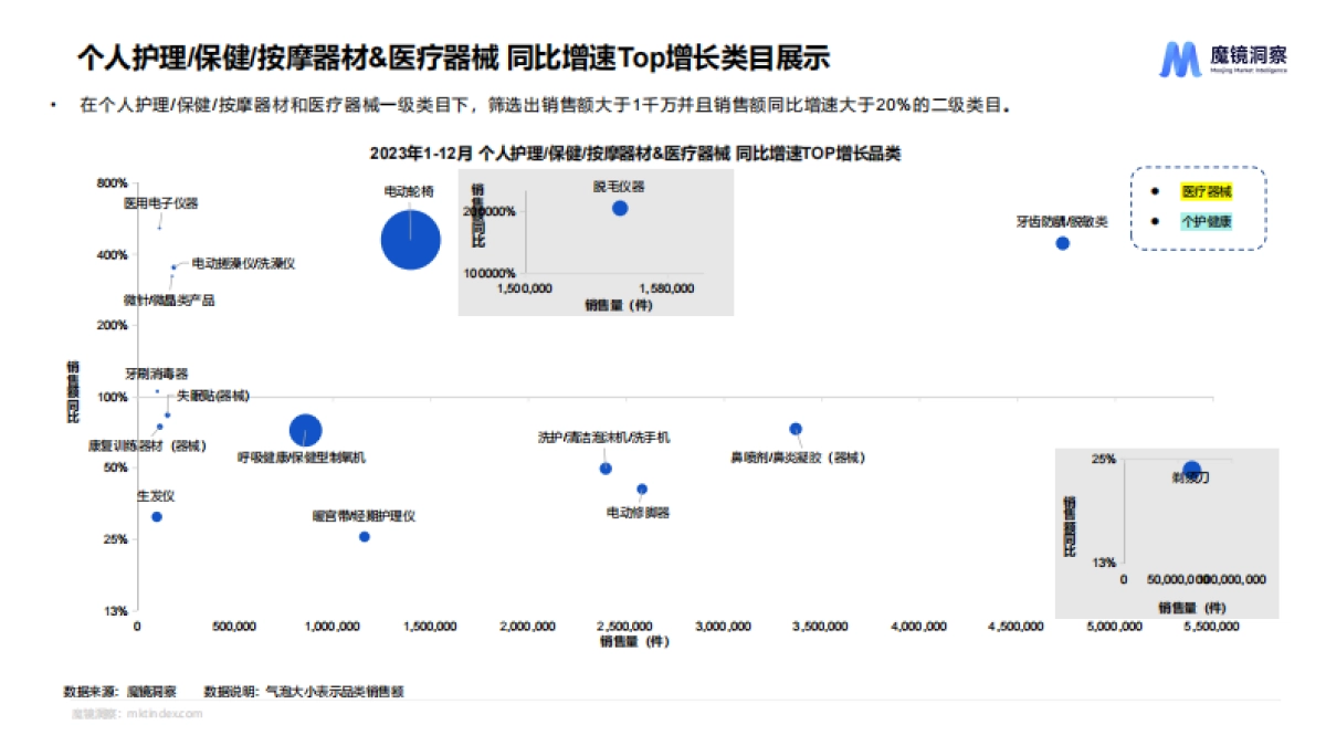 魔镜洞察：2024年睡眠仪&生发仪趋势洞察报告_第6页