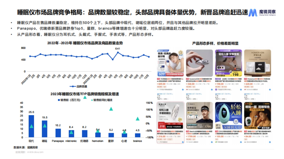 魔镜洞察：2024年睡眠仪&生发仪趋势洞察报告_第9页