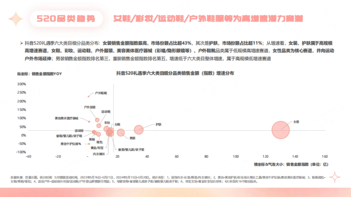 祈飞观察：抖音2024年520礼遇季营销趋势洞察报告_第6页