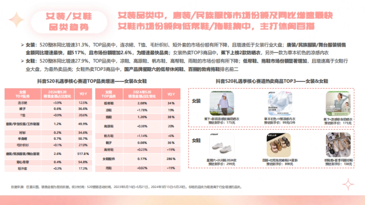 祈飞观察：抖音2024年520礼遇季营销趋势洞察报告_第9页