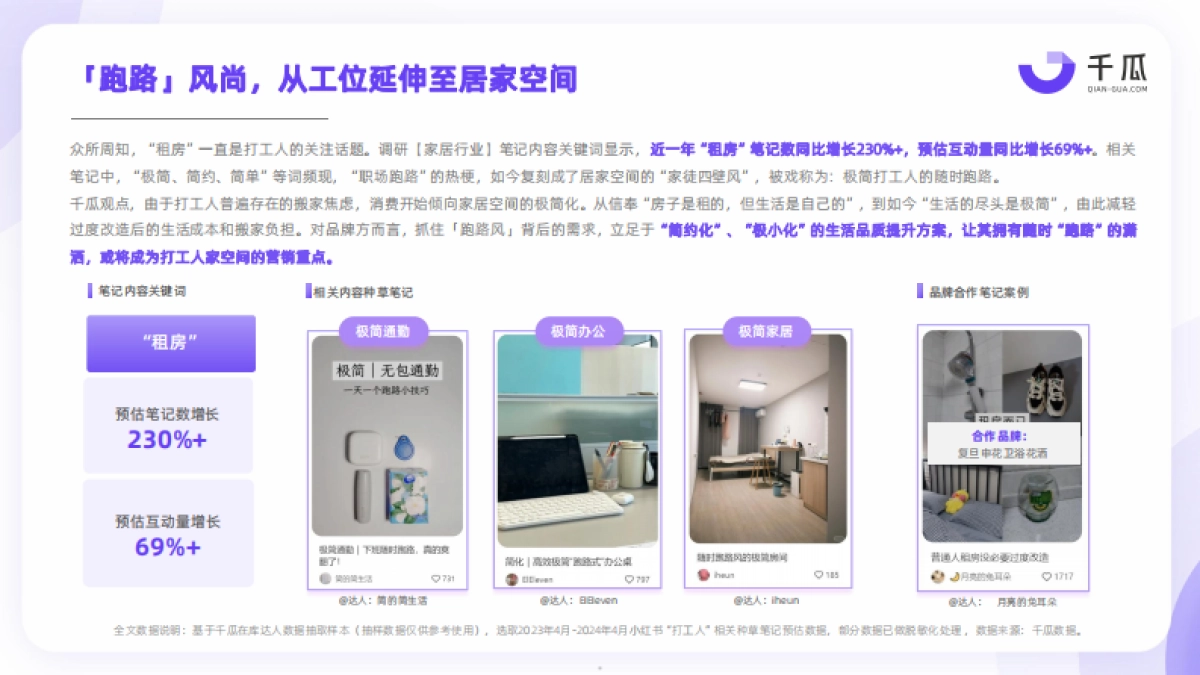 千瓜数据：2024年打工人生活洞察报告_第5页