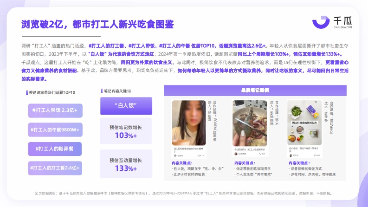 千瓜数据：2024年打工人生活洞察报告_第6页