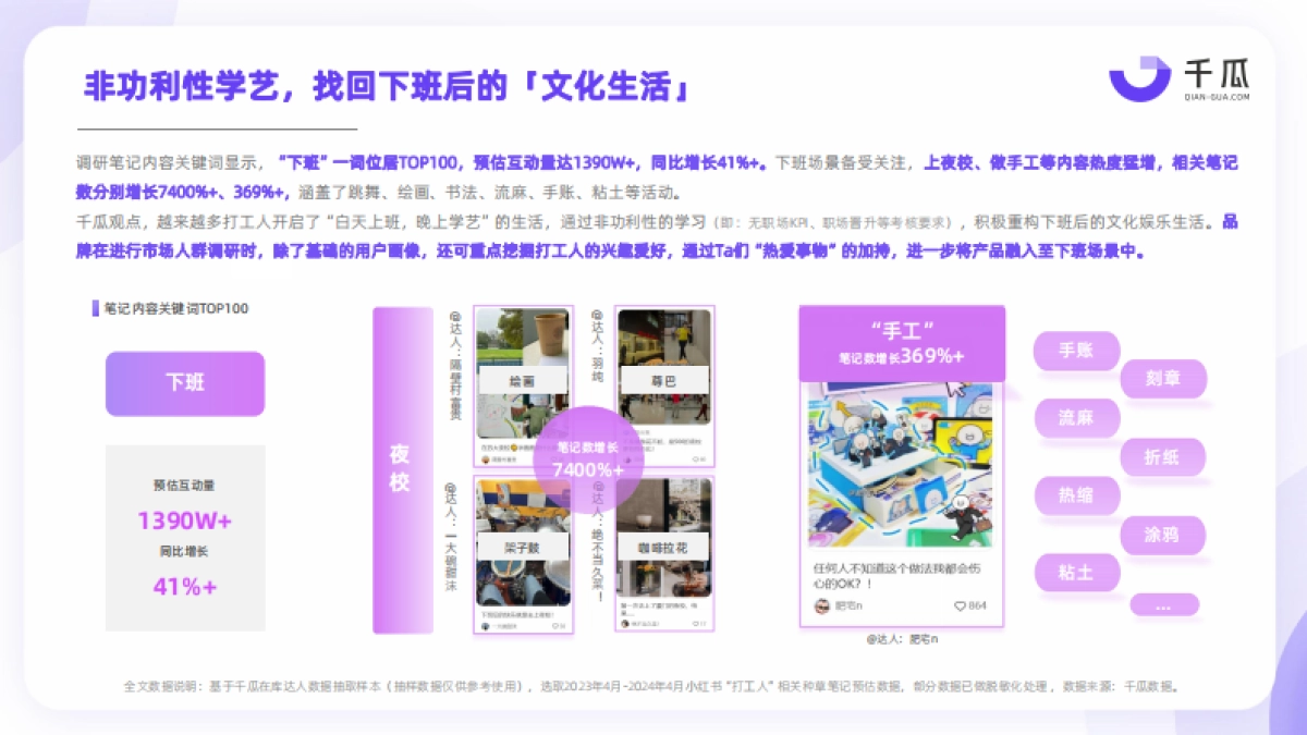 千瓜数据：2024年打工人生活洞察报告_第8页