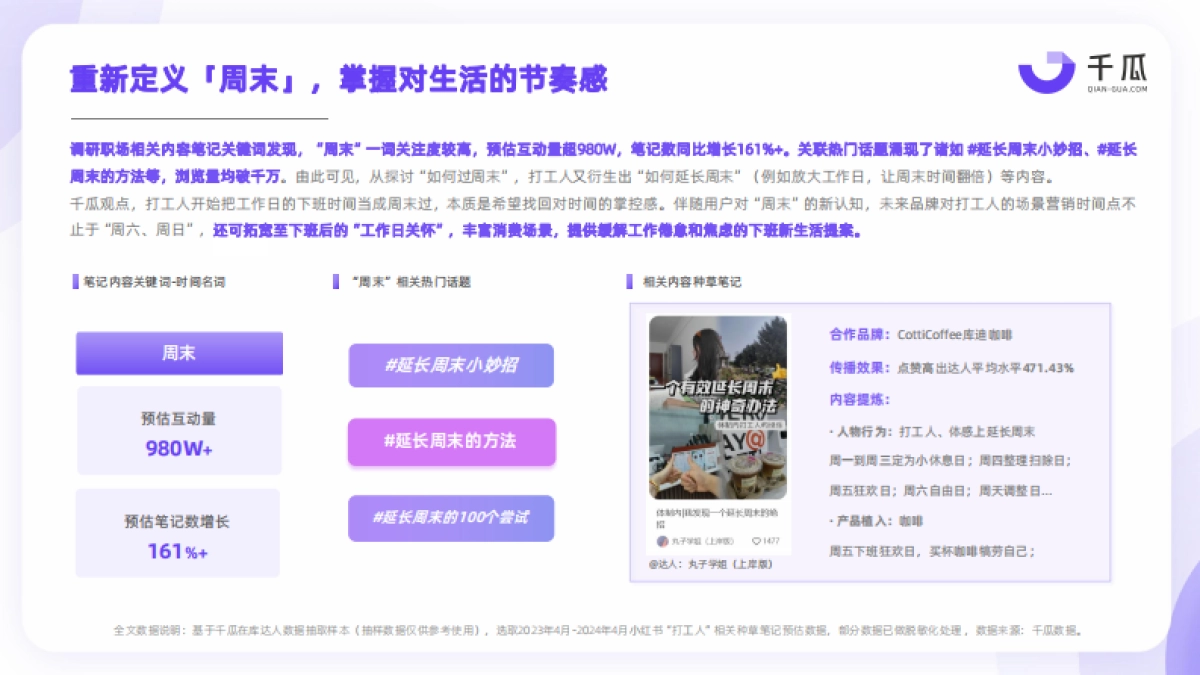 千瓜数据：2024年打工人生活洞察报告_第9页