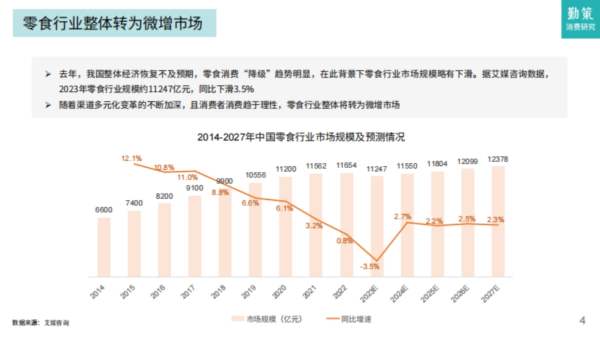勤策消费研究：2024零食行业发展趋势报告-市场变革下的新一轮增量_第4页