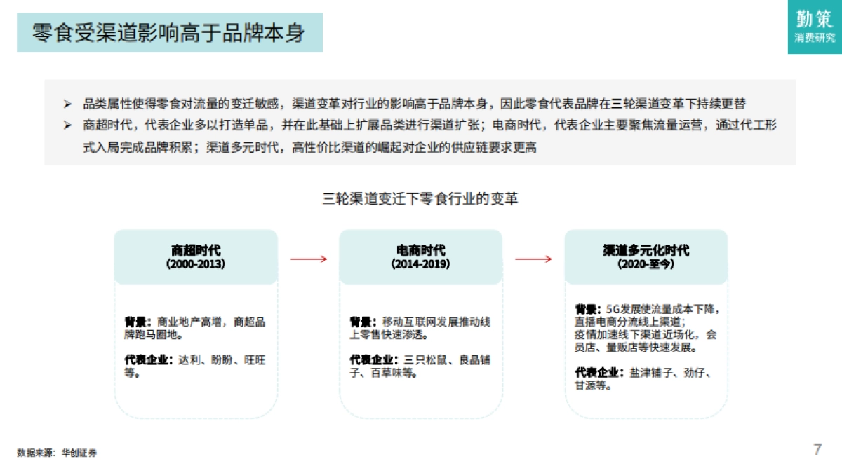 勤策消费研究：2024零食行业发展趋势报告-市场变革下的新一轮增量_第7页
