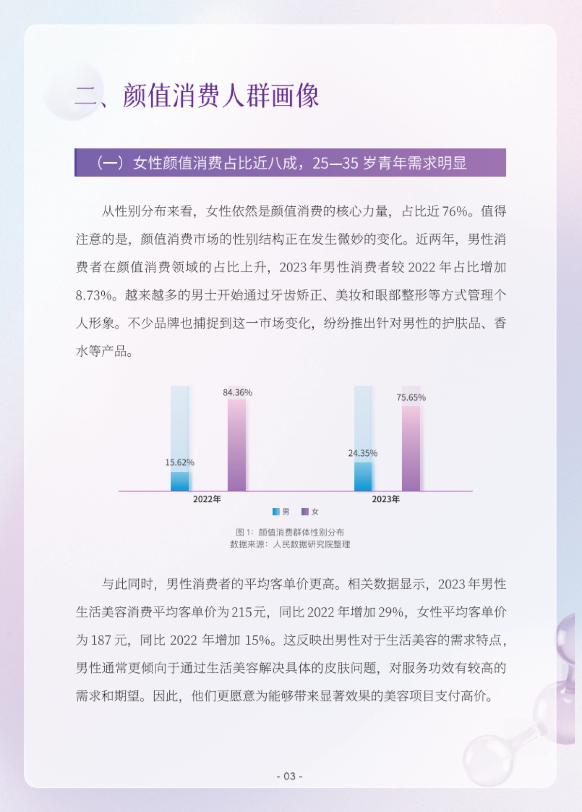 人民数据研究院：颜值消费新趋势洞察报告（2023）_第5页