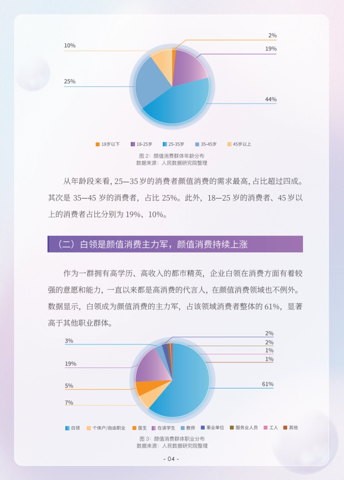 人民数据研究院：颜值消费新趋势洞察报告（2023）_第6页