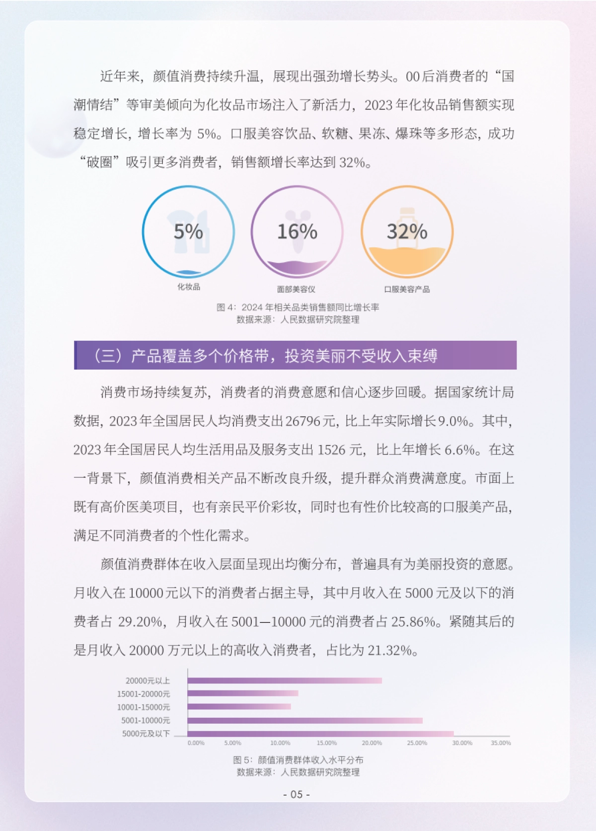 人民数据研究院：颜值消费新趋势洞察报告（2023）_第7页