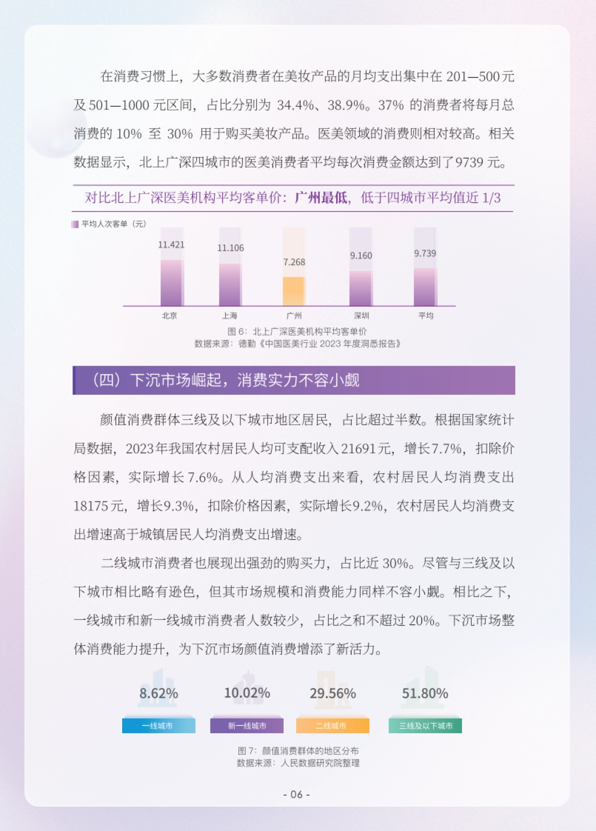 人民数据研究院：颜值消费新趋势洞察报告（2023）_第8页