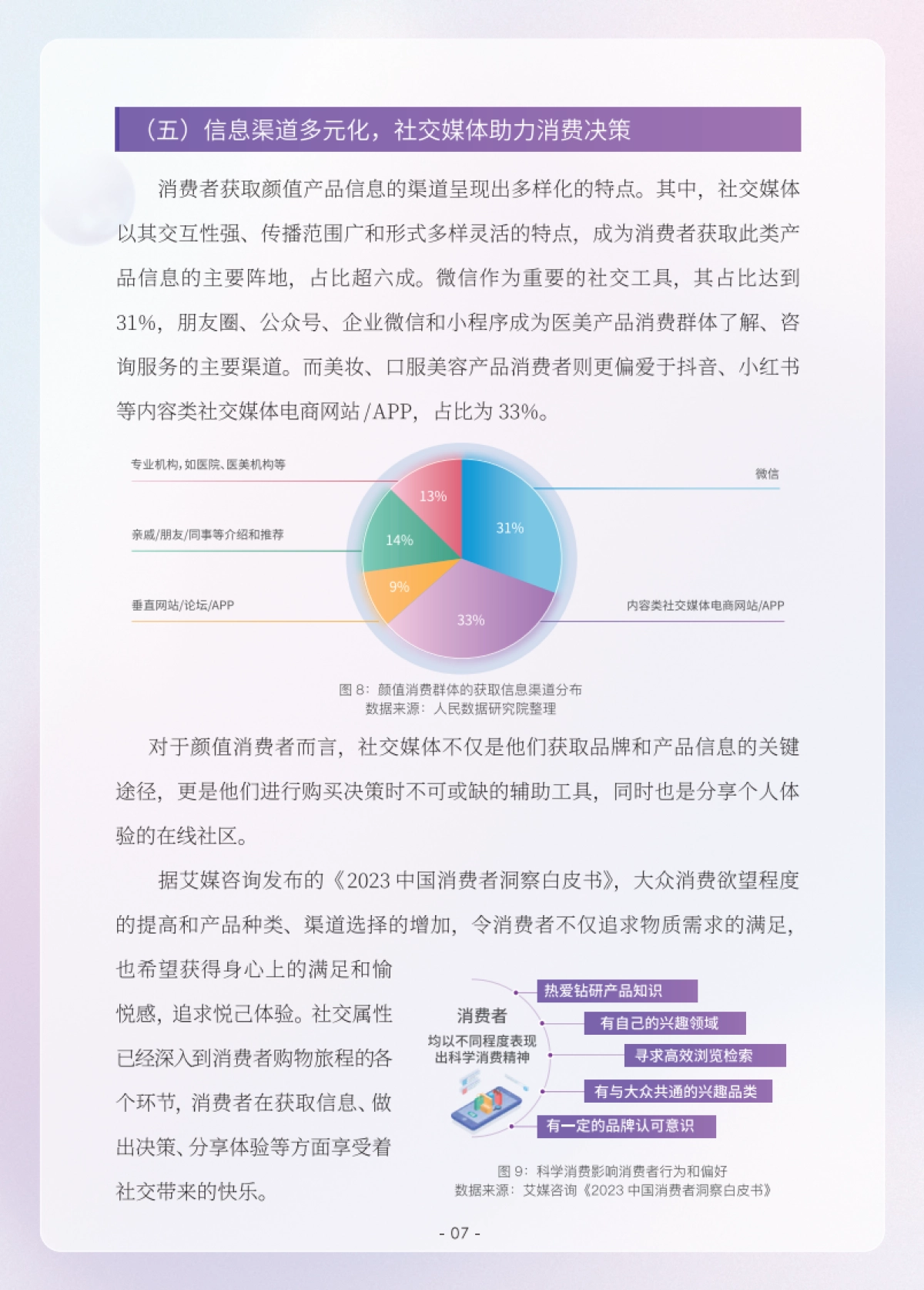 人民数据研究院：颜值消费新趋势洞察报告（2023）_第9页