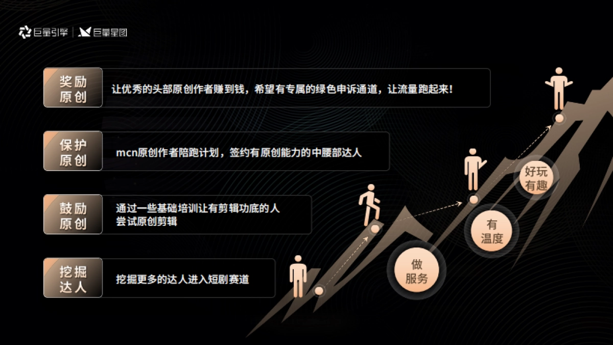 容量剧场：剧方的必做题：服务原创_第7页