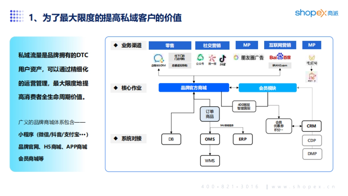 商派软件：2024品牌官方零售商城构建指南_第4页