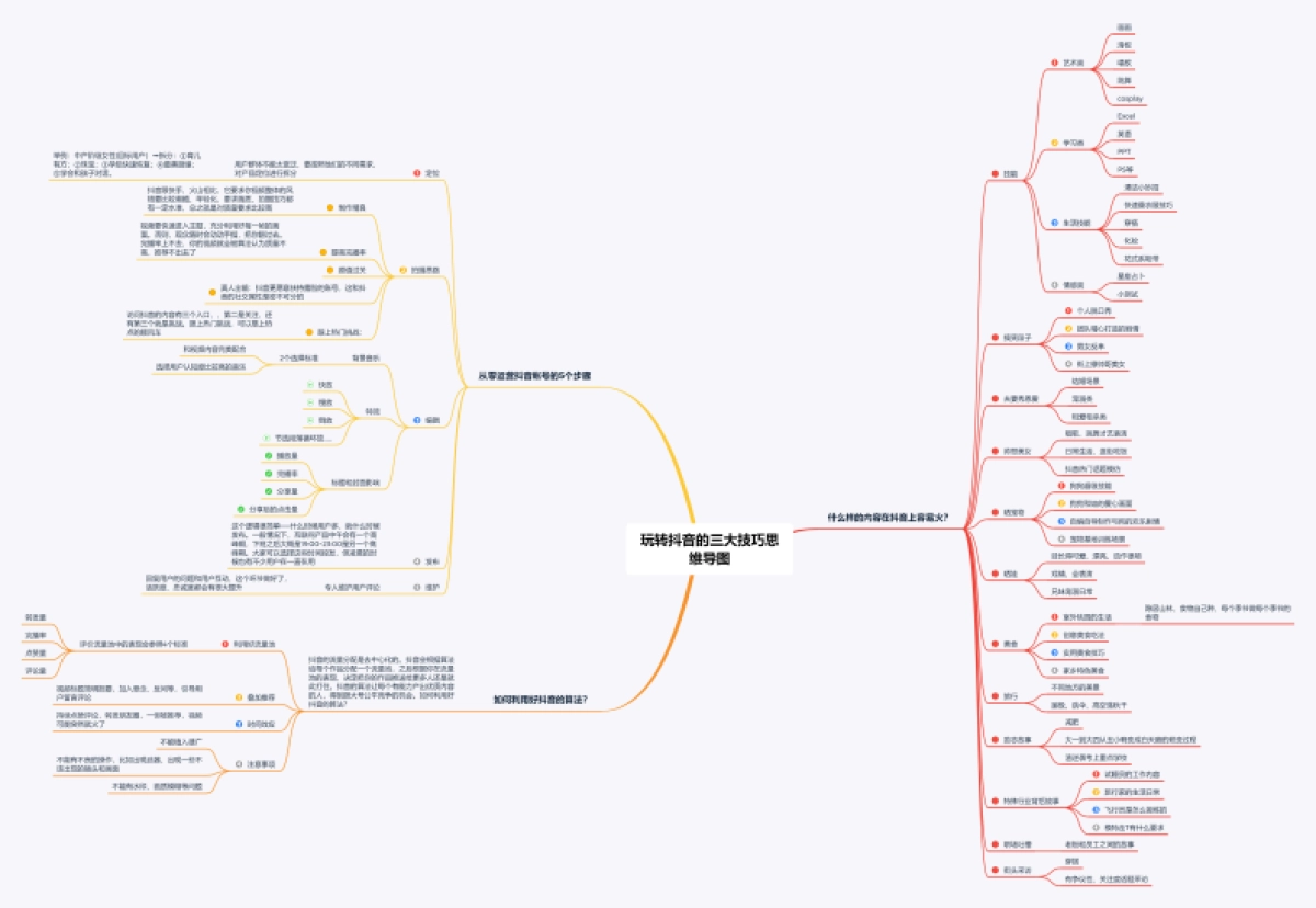玩转抖音的三大技巧（思维导图）_第1页
