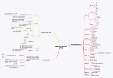 玩转抖音的三大技巧（思维导图）